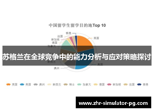 苏格兰在全球竞争中的能力分析与应对策略探讨