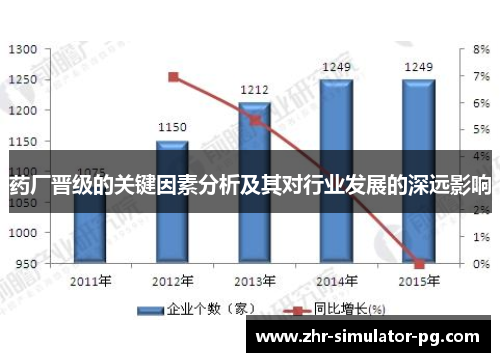 药厂晋级的关键因素分析及其对行业发展的深远影响 药厂晋级的关键因素分析及其对行业发展的深远影响