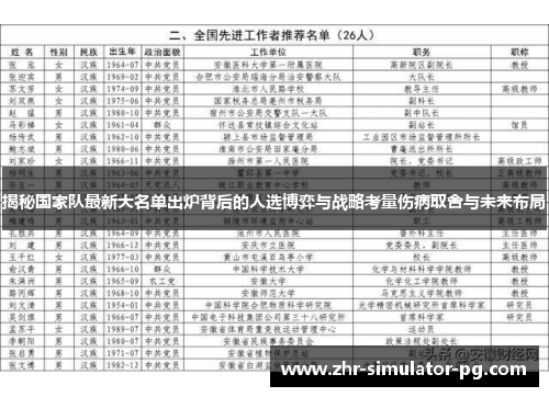 揭秘国家队最新大名单出炉背后的人选博弈与战略考量伤病取舍与未来布局