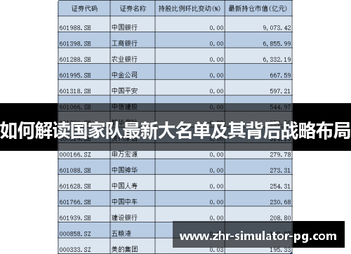 如何解读国家队最新大名单及其背后战略布局 如何解读国家队最新大名单及其背后战略布局