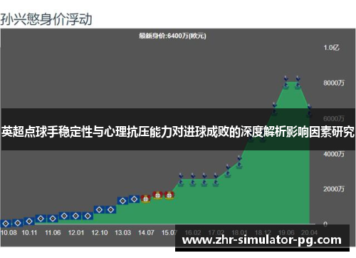 英超点球手稳定性与心理抗压能力对进球成败的深度解析影响因素研究