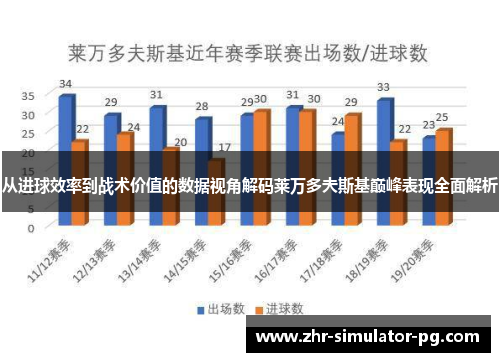从进球效率到战术价值的数据视角解码莱万多夫斯基巅峰表现全面解析