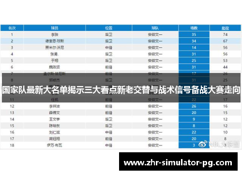 国家队最新大名单揭示三大看点新老交替与战术信号备战大赛走向