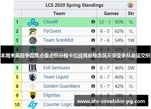 本周末英超争四焦点盘点积分榜卡位战再掀悬念风云突变多队命运交织