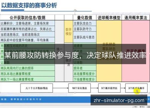 某前腰攻防转换参与度,决定球队推进效率